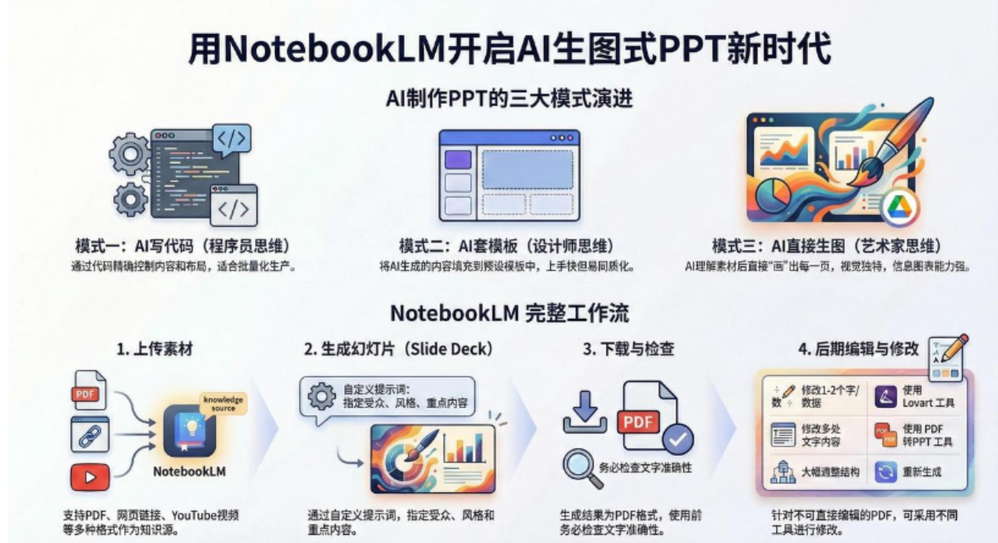 AI-PPT实战600页精华:手把手教你用NotebookLM打造惊艳演示文稿-91搞钱